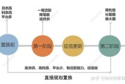 互联网贷款可靠吗_如何选择正规平台