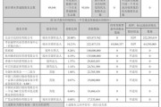 万达院线行业前景如何_万达院线盈利模式有哪些