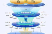 互联网商业联盟是什么_如何加入互联网商业联盟