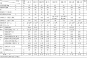 电缆料是什么材料_电缆料环保等级怎么分