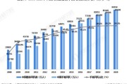 中国网民地域分布_哪些城市流量红利最大