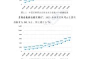 互联网产业市场份额排名_如何提升企业占比