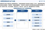 新能源锂电池行业前景如何_2024年投资机会在哪里