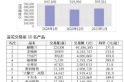 盆栽市场前景怎么样_2024年还能赚钱吗