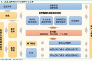 互联网行业人均产值怎么算_提升方法有哪些
