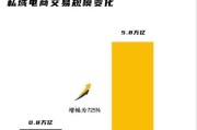 互联网经济未来趋势_中小企业如何转型