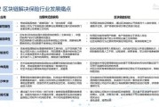 互联网保险如何突围_中小险企竞争策略