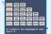 买保险哪家保险公司好_保险怎么买最划算