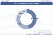 摩托车行业现状_未来五年发展趋势