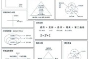 医药行业SWOT分析怎么做_如何抓住政策红利