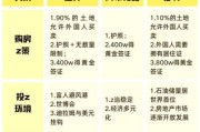 旅游房地产值得投资吗_如何选择旅游地产项目