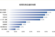 酒类市场前景怎么样_2024年值得投资吗