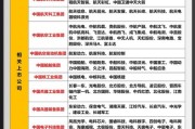 军工企业面临哪些风险_军工行业风险如何规避