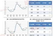 2016混凝土行业现状如何_混凝土价格走势分析