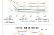 电影市场未来五年会好吗_2024年电影行业前景如何