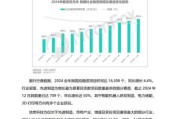 移动互联网融资现状_2024年融资趋势如何