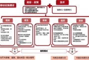 互联网医疗企业如何盈利_盈利模式有哪些