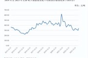 2019年水泥价格走势_水泥行业产能过剩怎么办