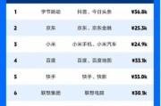 北京互联网公司有哪些_北京互联网公司待遇怎么样