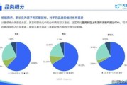 童装市场前景如何_2024还能入局吗