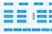 中兴通讯_互联网金融业务布局是什么