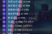 中国互联网经济vs美国_哪个更领先