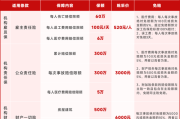 一保科技怎么样_一保科技做什么业务