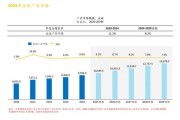 互联网广告产业产值_2024年市场规模有多大