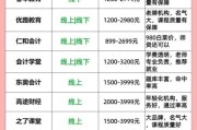 会计培训机构哪家好_零基础学会计要多久