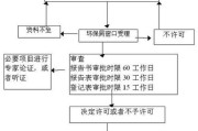 上海环保工有限公司怎么样_环保工程服务流程