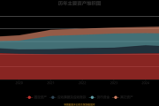 中国中铁股票值得长期持有吗_中国中铁未来五年盈利增长点在哪