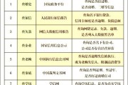 婚恋网站哪个靠谱_行业集中度如何影响选择