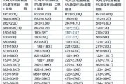 贴片电阻怎么选型_厚膜电阻和薄膜电阻区别