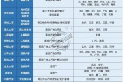 居家养老前景怎么样_居家养老市场有多大