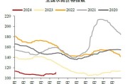 2014水泥行业产能过剩怎么办_水泥价格走势如何