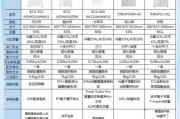 冰箱哪个牌子好_家用冰箱怎么选