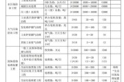环保集团是做什么的_大型环保集团服务范围