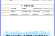制药厂如何做SEO优化_制药企业网站关键词布局技巧