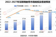 互联网教育未来前景_在线教育发展趋势