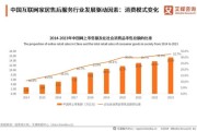 互联网行业未来五年发展趋势_2024年互联网创业风口在哪