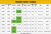 互联网电视价格策略_为什么同尺寸差价上千
