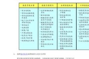 银行业互联网金融SWOT分析_如何抓住机遇