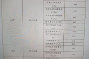 军工专业就业前景怎么样_军工专业学什么