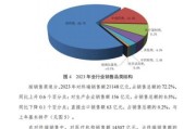 医药行业数据分析怎么做_医药行业数据分析工具有哪些