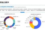 电商行业市场前景如何_2024年还能入局吗