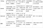 如何提升网站排名_企业SEO优化怎么做