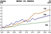 大豆价格走势分析_2024年大豆还能涨吗