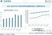江苏农村互联网建设现状_如何提升网速