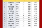 饮品店加盟哪个品牌好_饮品行业2024年趋势