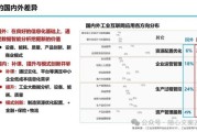 瑞斯康达工业互联网平台有哪些功能_瑞斯康达工业互联网如何部署